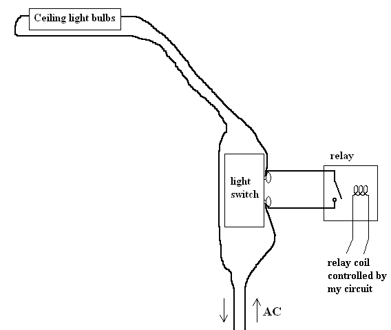 Diagram of relay